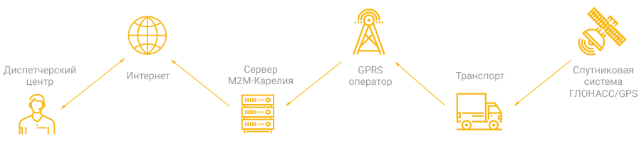 Принцип работы